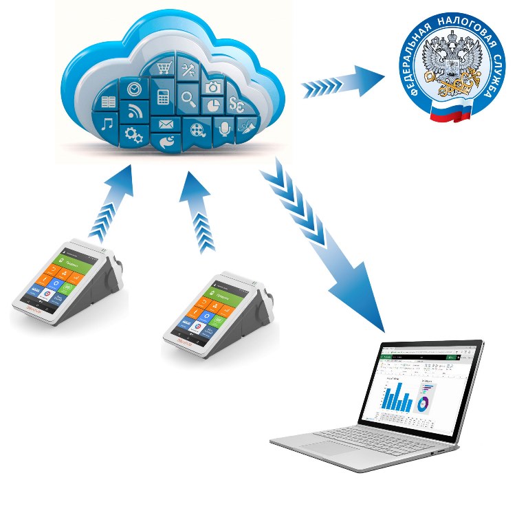 Аренда облачной онлайн-кассы: Простота, надежность и экономия для предпринимателей